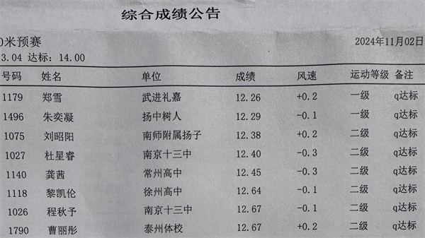 2、朱奕凝获得100米第二名，达国家一级.jpg