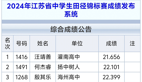 6、何杰睿获得200米第二名.jpg